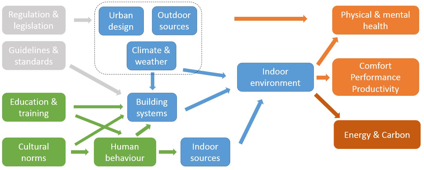 indoor air is complex2.jpg